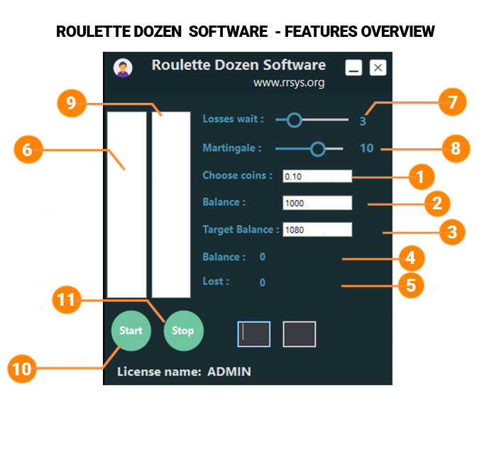 ROULETTE DOZEN SOFTWARE OZELLIKLER