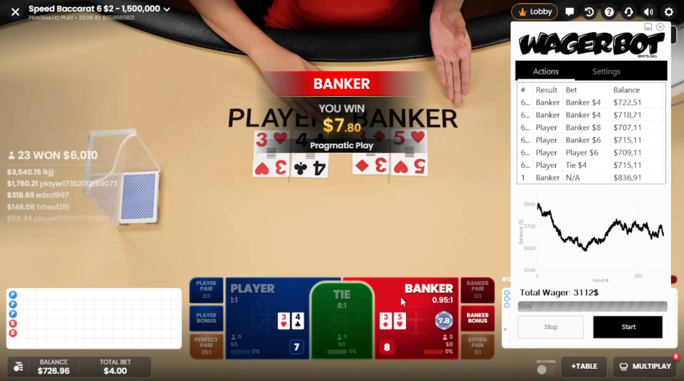 wagering rollover software