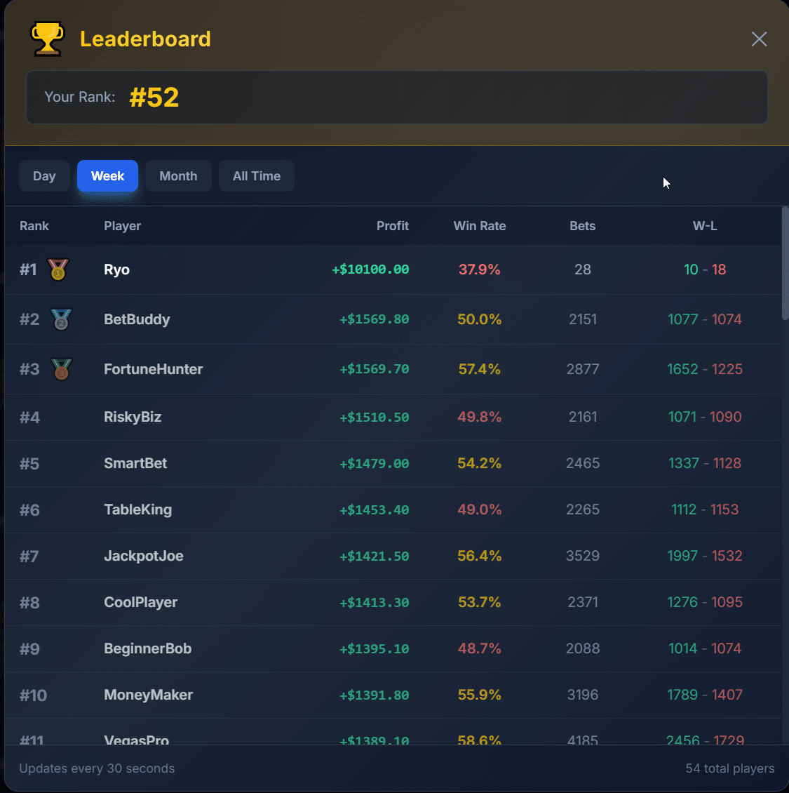 baccarat leaderboard ranking
