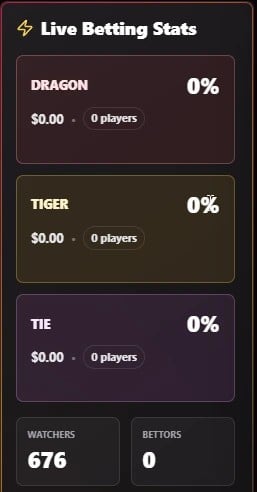 Satoshi Dragon Tiger AI Bot – AI-Powered Dragon Tiger Automation Software 5 Dragon Tiger AI Bot Live Betting Stats